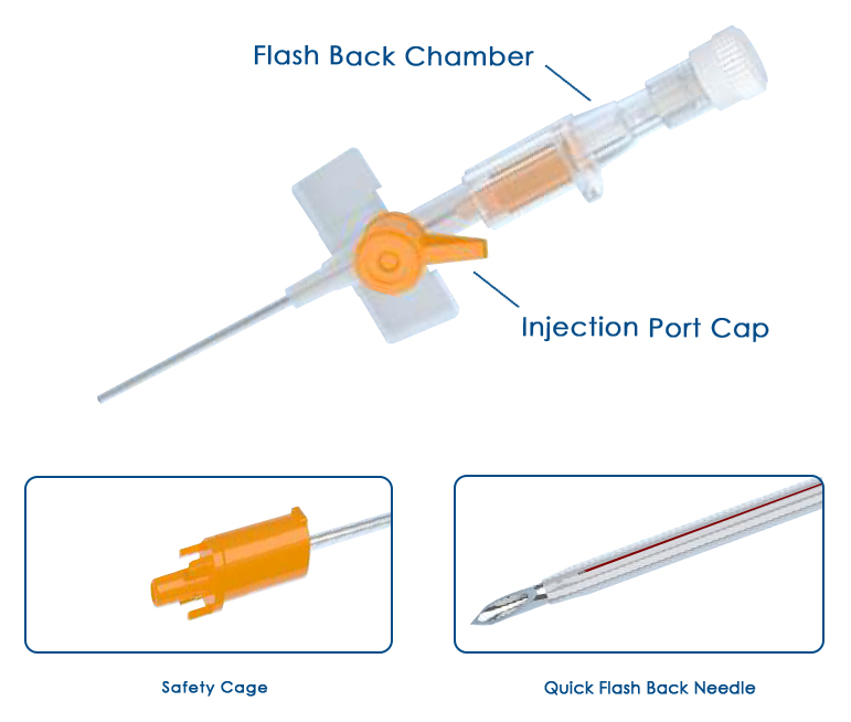 Cannula with Small wings and Injection Port