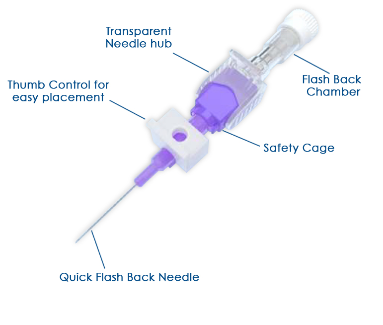 Cannula