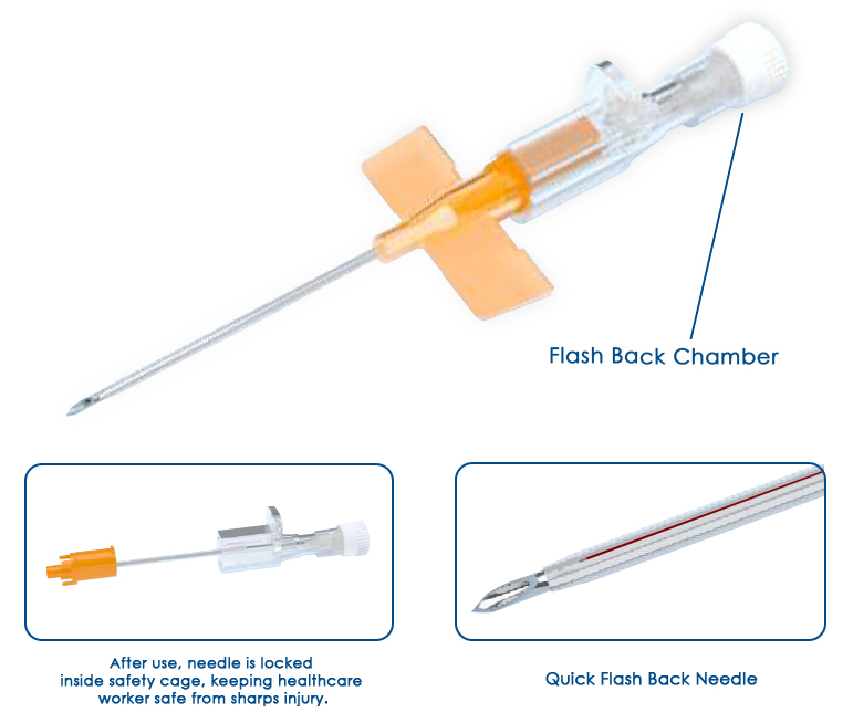 Cannula with Wings and Without Injection Port
