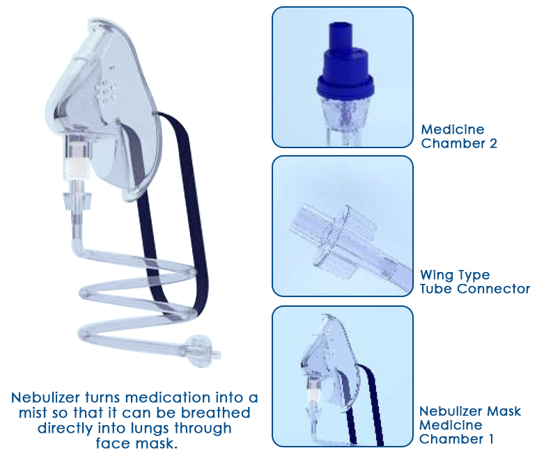 Nebulizer